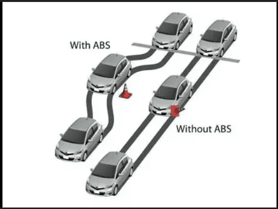 ABS – Anti Lock Breaking System