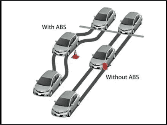 ABS - Anti Lock Breaking System