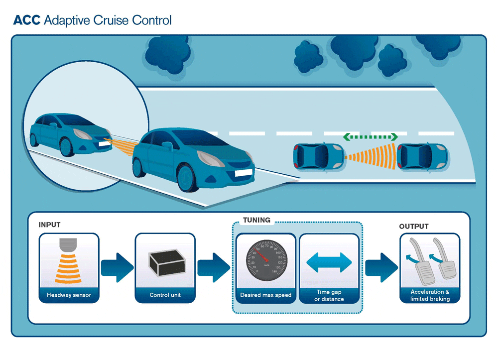 cruise control , adaptive cruise control